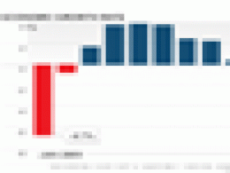 Q3 GDP growth weak; further deterioration in private consumption
