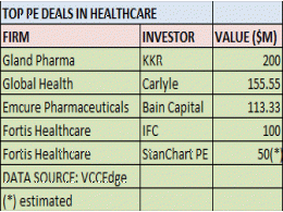 Recap 2013: PE dealmaking in healthcare hits new high, M&As and PE exits also rocket