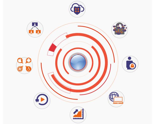 InstaSafe raises seed funding