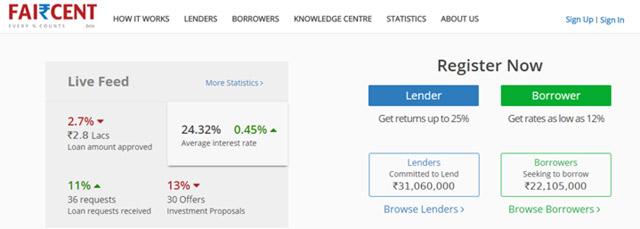 Faircent raises funding from Aarin