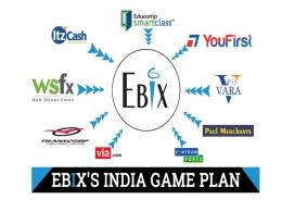 How Ebix set up its India empire in less than a year