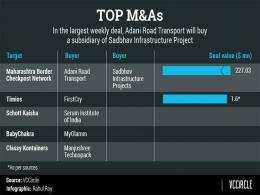 Weekly Deals Wrap: Total value plunges even as tech startups continue to grab headlines