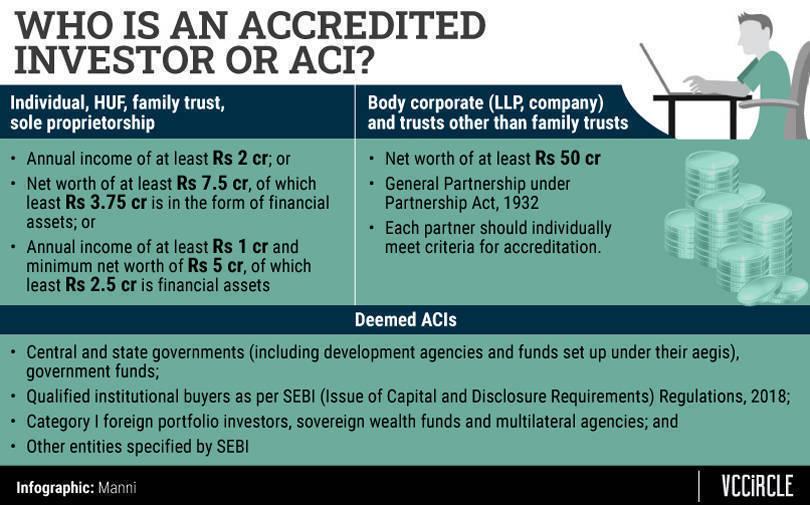 Introducing ‘buyer beware’ principle in asset management
